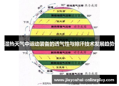 湿热天气中运动装备的透气性与排汗技术发展趋势