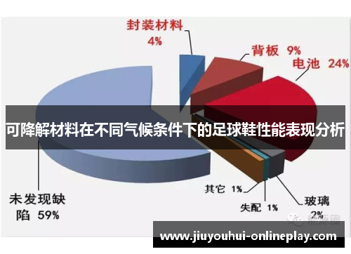 可降解材料在不同气候条件下的足球鞋性能表现分析